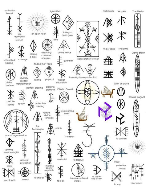 The Symbolism and Meaning Behind Different Druidic Runes of Protection